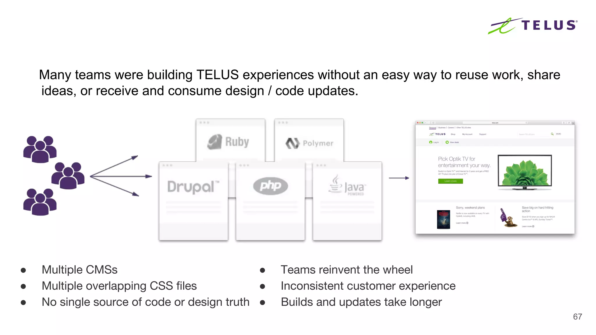 67
● Multiple CMSs
● Multiple overlapping CSS files
● No single source of code or design truth
● Teams reinvent the wheel
● Inconsistent customer experience
● Builds and updates take longer
Many teams were building TELUS experiences without an easy way to reuse work, share
ideas, or receive and consume design / code updates.
 