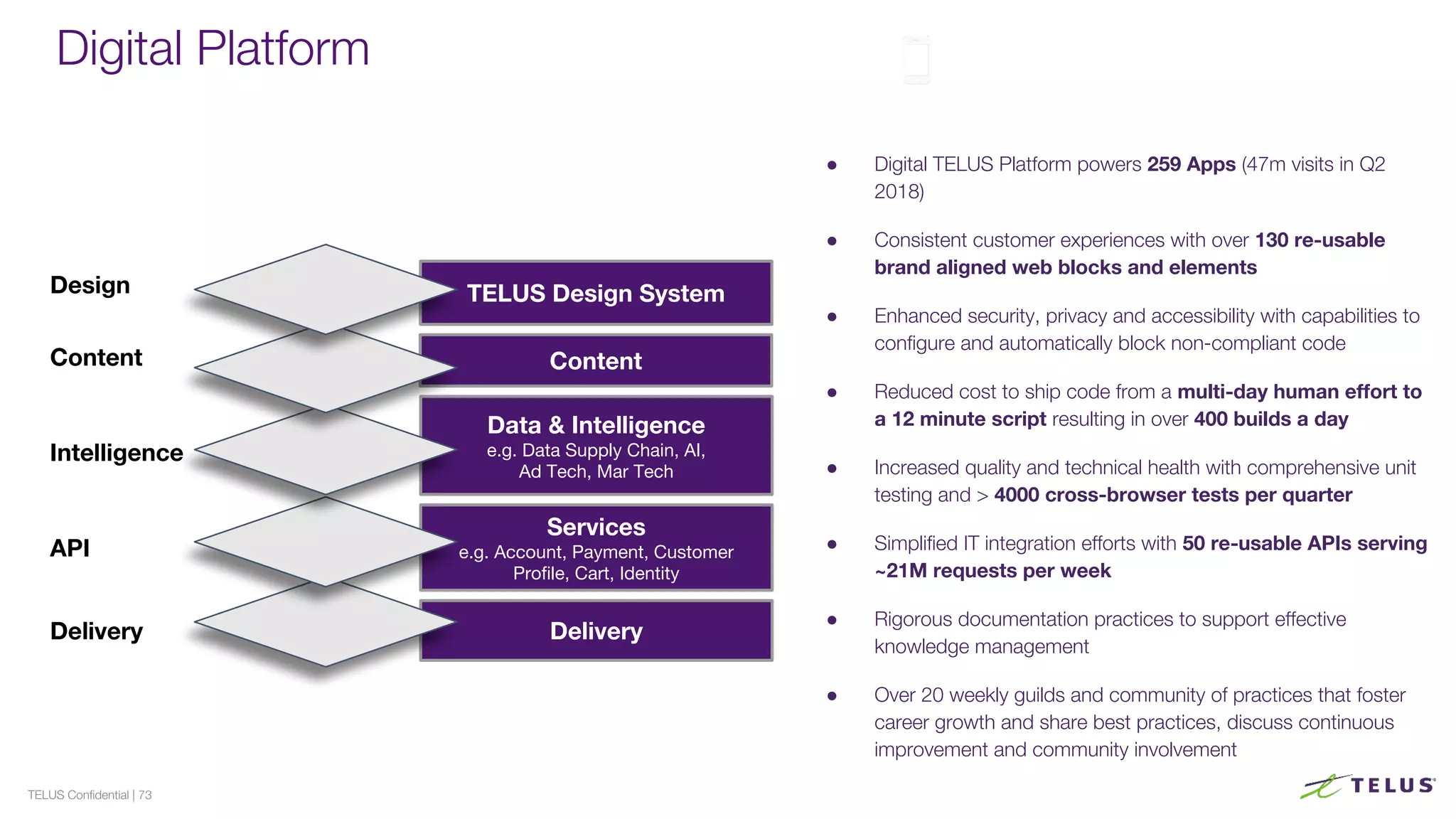 TELUS Confidential | 73
Digital Platform
● Digital TELUS Platform powers 259 Apps (47m visits in Q2
2018)
● Consistent customer experiences with over 130 re-usable
brand aligned web blocks and elements
● Enhanced security, privacy and accessibility with capabilities to
configure and automatically block non-compliant code
● Reduced cost to ship code from a multi-day human effort to
a 12 minute script resulting in over 400 builds a day
● Increased quality and technical health with comprehensive unit
testing and > 4000 cross-browser tests per quarter
● Simplified IT integration efforts with 50 re-usable APIs serving
~21M requests per week
● Rigorous documentation practices to support effective
knowledge management
● Over 20 weekly guilds and community of practices that foster
career growth and share best practices, discuss continuous
improvement and community involvement
Delivery Delivery
API
Services
e.g. Account, Payment, Customer
Profile, Cart, Identity
Intelligence
Data & Intelligence
e.g. Data Supply Chain, AI,
Ad Tech, Mar Tech
Content Content
Design TELUS Design System
 