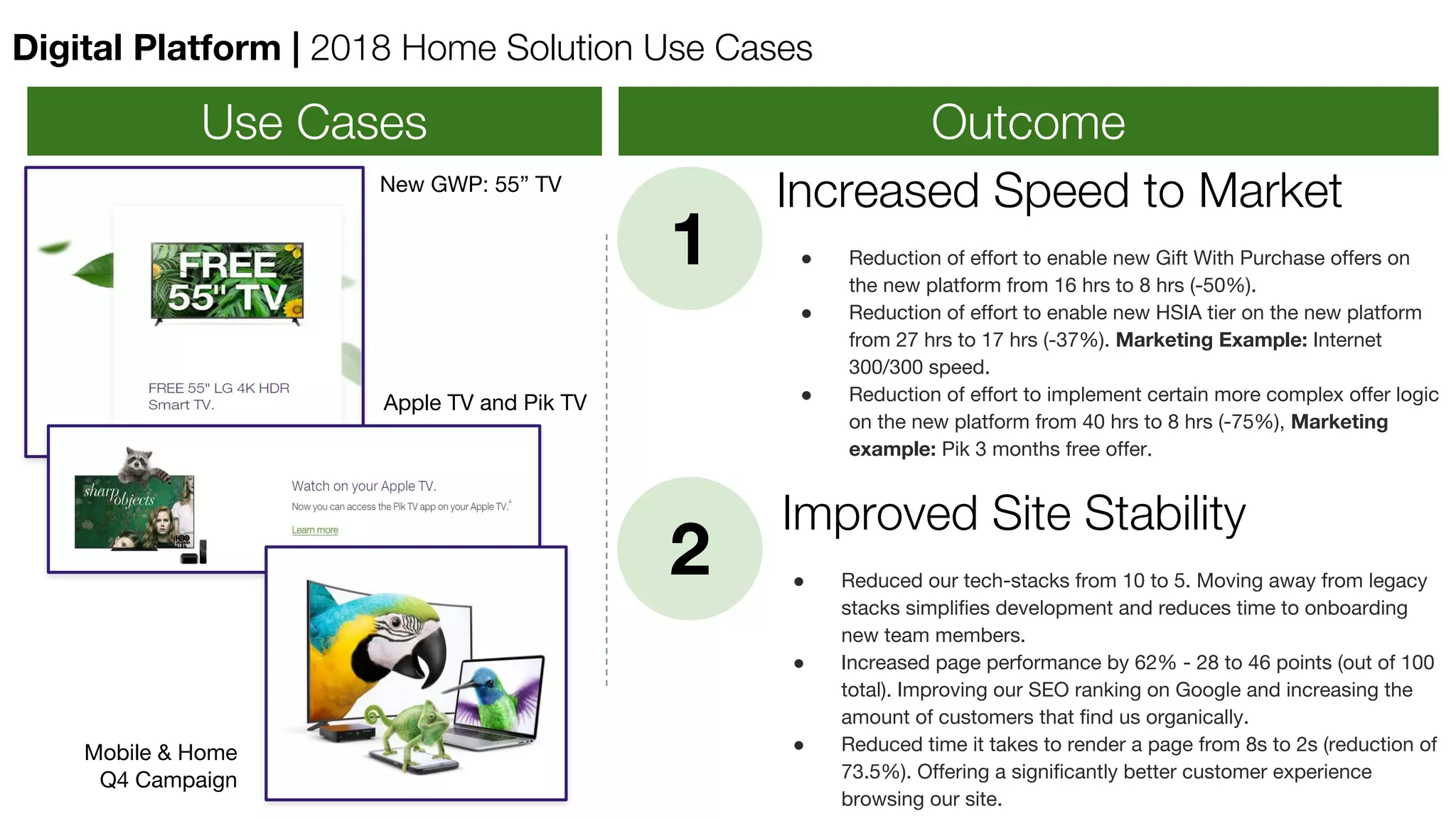 1
2
Improved Site Stability
● Reduced our tech-stacks from 10 to 5. Moving away from legacy
stacks simplifies development and reduces time to onboarding
new team members.
● Increased page performance by 62% - 28 to 46 points (out of 100
total). Improving our SEO ranking on Google and increasing the
amount of customers that find us organically.
● Reduced time it takes to render a page from 8s to 2s (reduction of
73.5%). Offering a significantly better customer experience
browsing our site.
Increased Speed to Market
● Reduction of effort to enable new Gift With Purchase offers on
the new platform from 16 hrs to 8 hrs (-50%).
● Reduction of effort to enable new HSIA tier on the new platform
from 27 hrs to 17 hrs (-37%). Marketing Example: Internet
300/300 speed.
● Reduction of effort to implement certain more complex offer logic
on the new platform from 40 hrs to 8 hrs (-75%), Marketing
example: Pik 3 months free offer.
Use Cases Outcome
Digital Platform | 2018 Home Solution Use Cases
New GWP: 55” TV
Apple TV and Pik TV
Mobile & Home
Q4 Campaign
 