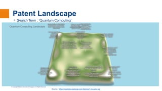 © Copyright National University of Singapore. All Rights Reserved.
Patent Landscape
Source : https://analytics-patsnap-com.libproxy1.nus.edu.sg/
ᵒ Search Term : ‘Quantum Computing’
 