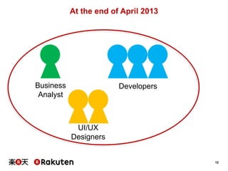 12
At the end of April 2013
Business
Analyst
UI/UX
Designers
Developers
 