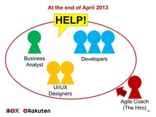 13
At the end of April 2013
Business
Analyst
Agile Coach
(The Hiro)
UI/UX
Designers
Developers
HELP!
 