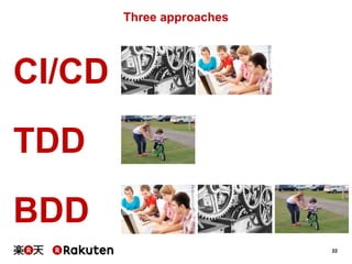22
Three approaches
CI/CD
TDD
BDD
 