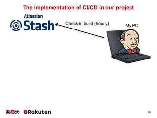 28
The Implementation of CI/CD in our project
Check-in build (hourly) My PC
 