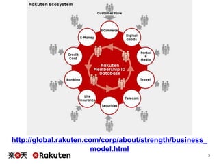 3
http://global.rakuten.com/corp/about/strength/business_
model.html
 