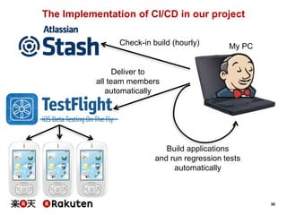 30
The Implementation of CI/CD in our project
Check-in build (hourly) My PC
Deliver to
all team members
automatically
Build applications
and run regression tests
automatically
 