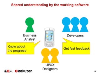 32
Shared understanding by the working software
Business
Analyst
UI/UX
Designers
Developers
Get fast feedback
Know about
the progress
 