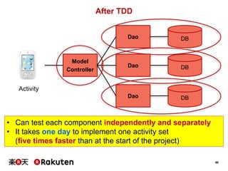 46
After TDD
Model
Controller DBDao
Activity
DBDao
DBDao
• Can test each component independently and separately
• It takes one day to implement one activity set
(five times faster than at the start of the project)
 