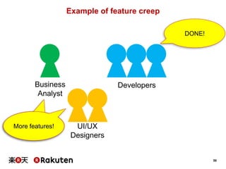 50
Example of feature creep
Business
Analyst
UI/UX
Designers
Developers
MORE!
MORE!
MORE!
More features!
DONE!
 