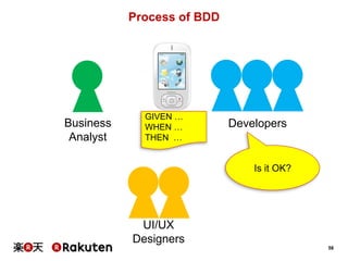 58
Process of BDD
Business
Analyst
UI/UX
Designers
Developers
Is it OK?
GIVEN …
WHEN …
THEN …
 