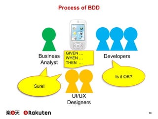 59
Process of BDD
Business
Analyst
UI/UX
Designers
Developers
MORE!
MORE!
MORE!
Sure!
GIVEN …
WHEN …
THEN …
Is it OK?
 