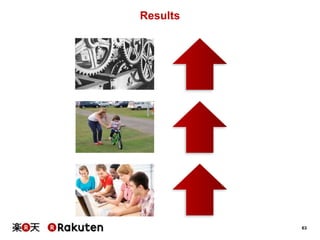 63
Results
 