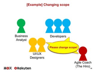 65
[Example] Changing scope
Business
Analyst
Agile Coach
(The Hiro)
UI/UX
Designers
Developers
Please change scope!Please change scope!Please change scope!
 
