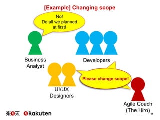 66
[Example] Changing scope
Business
Analyst
Agile Coach
(The Hiro)
UI/UX
Designers
Developers
No!
Do all we planned
at first!
Please change scope!Please change scope!Please change scope!
 