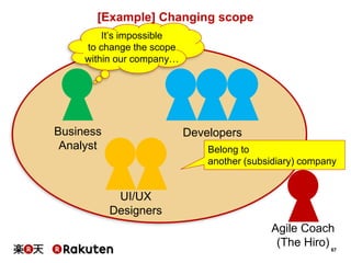 67
Business
Analyst
Agile Coach
(The Hiro)
UI/UX
Designers
Developers
Belong to
another (subsidiary) company
It’s impossible
to change the scope
within our company…
[Example] Changing scope
 