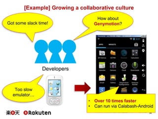 74
[Example] Growing a collaborative culture
Developers
• Over 10 times faster
• Can run via Calabash-Android
Got some slack time!
Too slow
emulator…
How about
Genymotion?
 