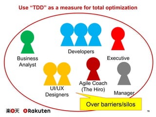 76
Business
Analyst
Executive
Manager
Agile Coach
(The Hiro)UI/UX
Designers
Developers
Use “TDD” as a measure for total optimization
Over barriers/silos
 