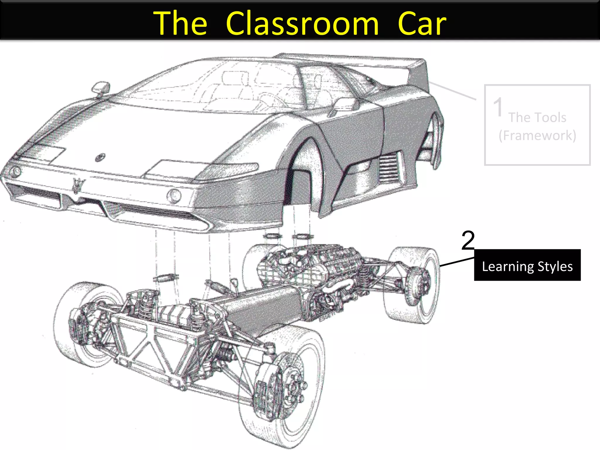 The Tools (Framework) Learning Styles 1 2 The  Classroom  Car 