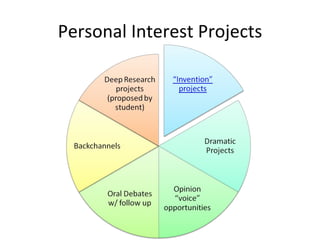 Personal Interest Projects 