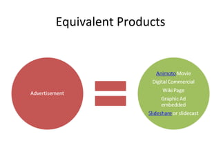 Equivalent Products 