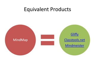 Equivalent Products 