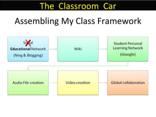 Assembling My Class Framework X The  Classroom  Car 