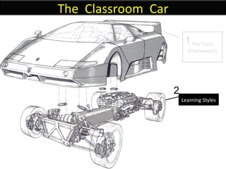 The Tools (Framework) Learning Styles 1 2 The  Classroom  Car 