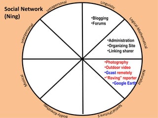 Social Network (Ning) Blogging Forums Administration Organizing Site Linking sharer Photography Outdoor video Gcast  remotely “ Roving” reporter Google Earth 