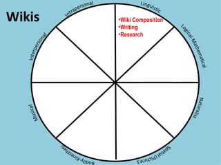 Wikis Wiki Composition Writing Research 