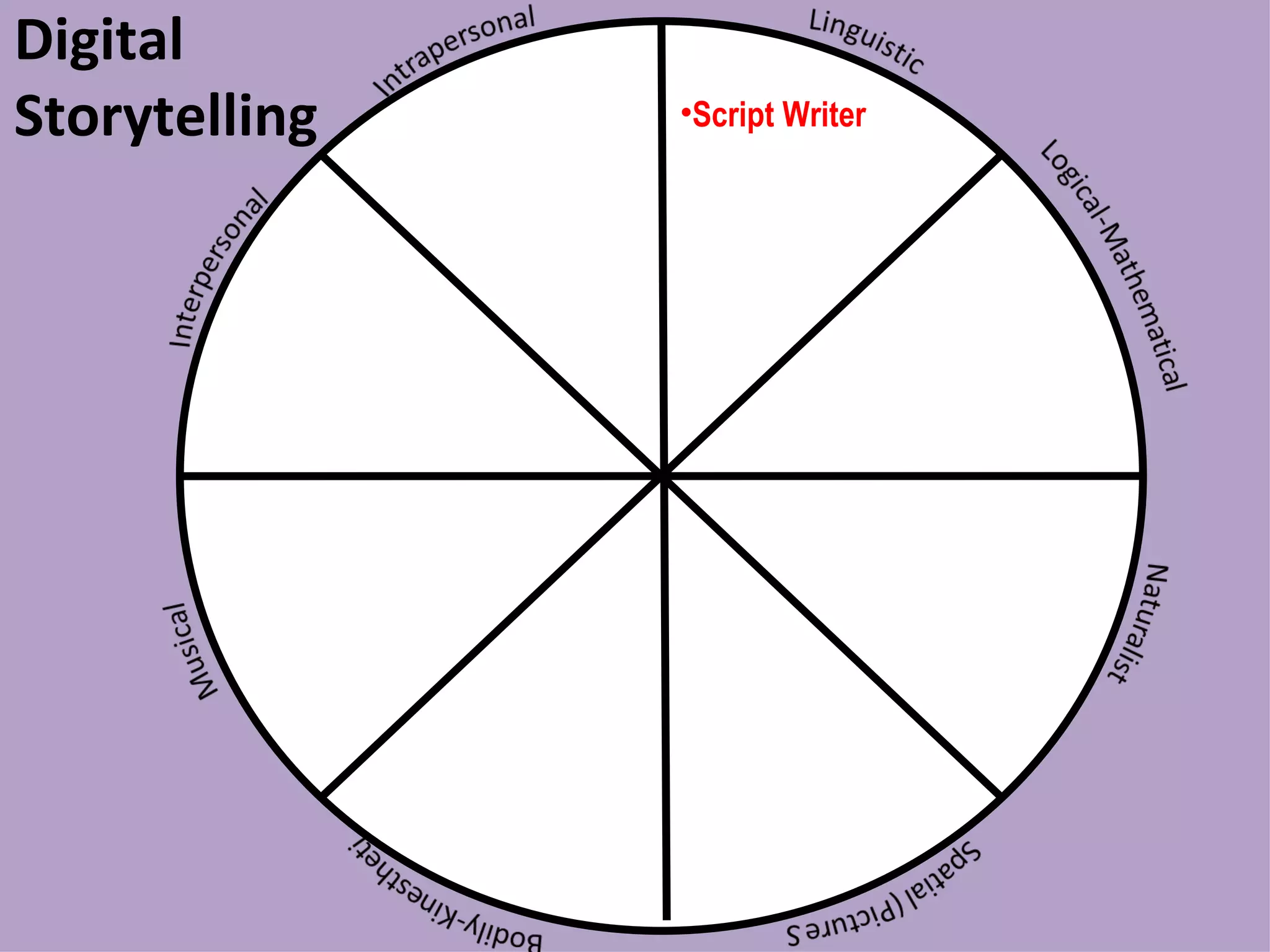 Digital Storytelling Script Writer 