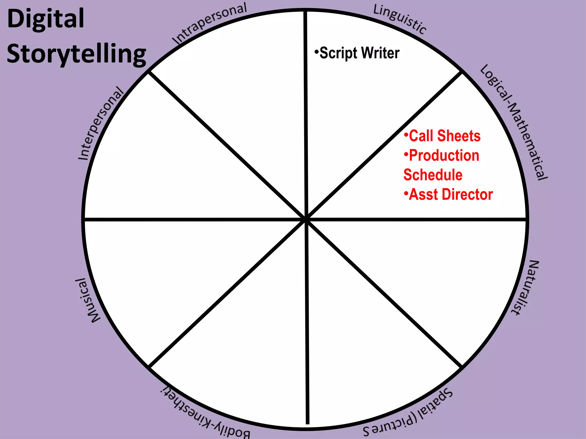 Digital Storytelling Script Writer Call Sheets Production  Schedule Asst Director 