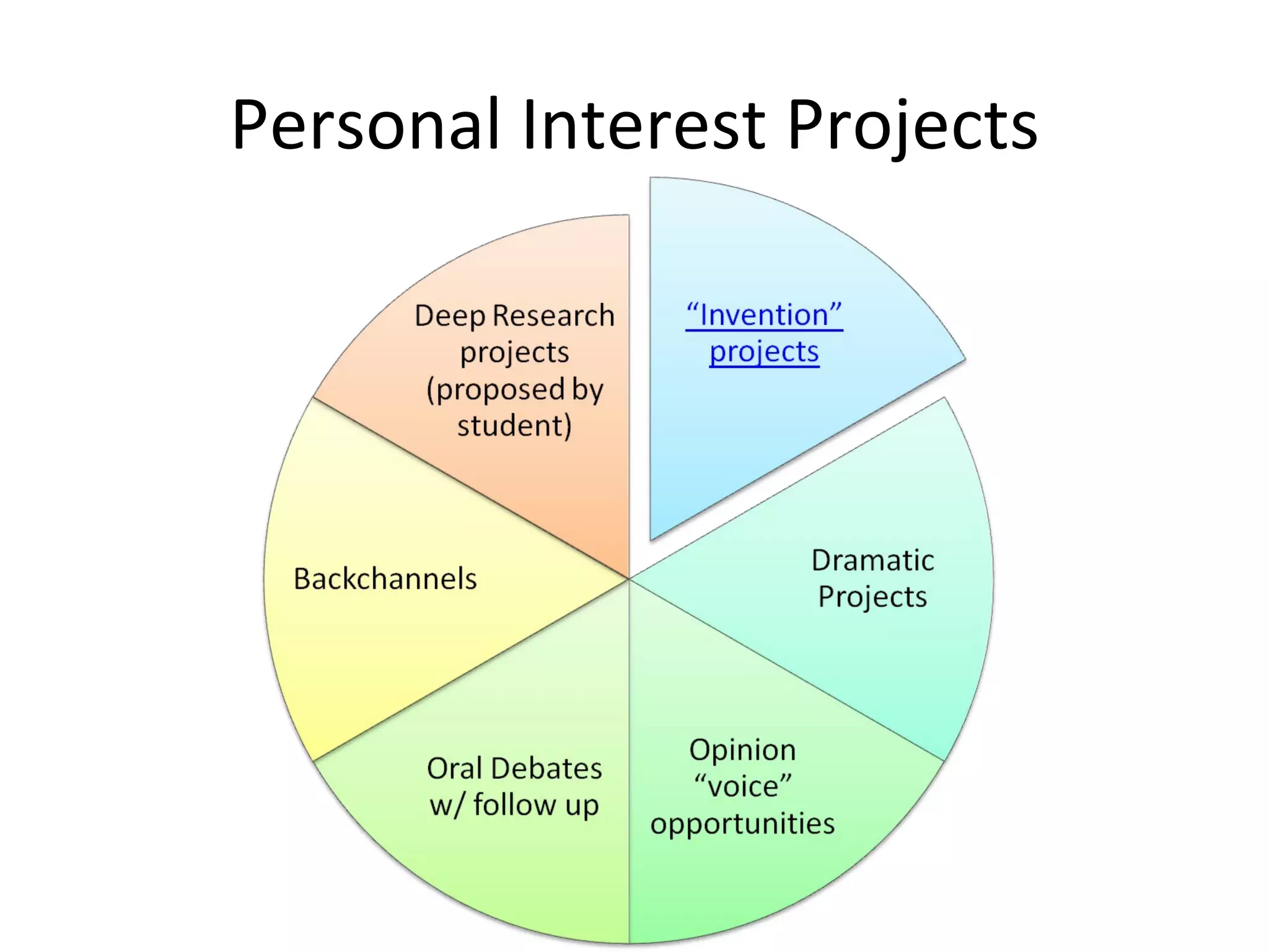Personal Interest Projects 