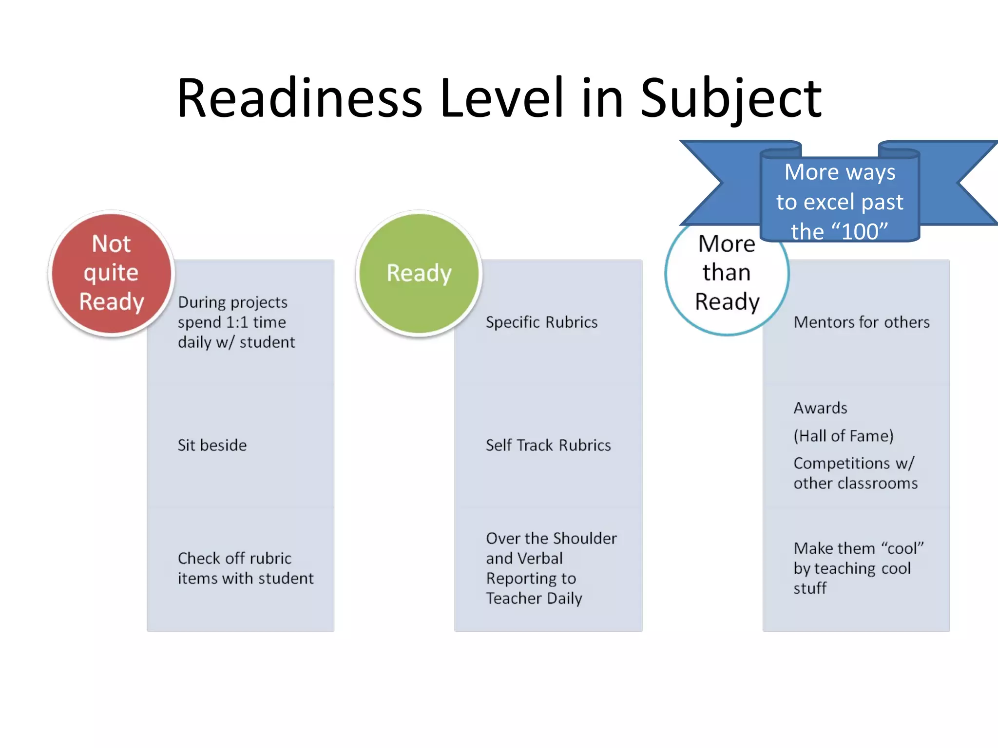 Readiness Level in Subject More ways to excel past the “100” 