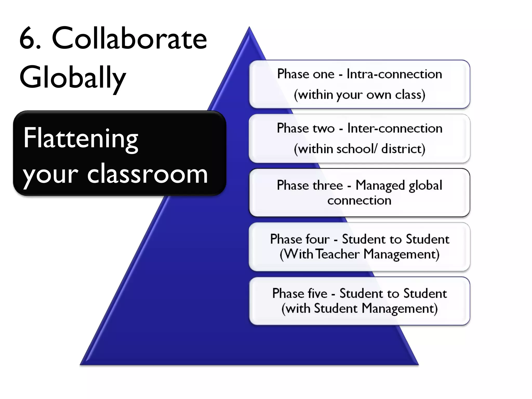 6. Collaborate Globally Flattening your classroom 