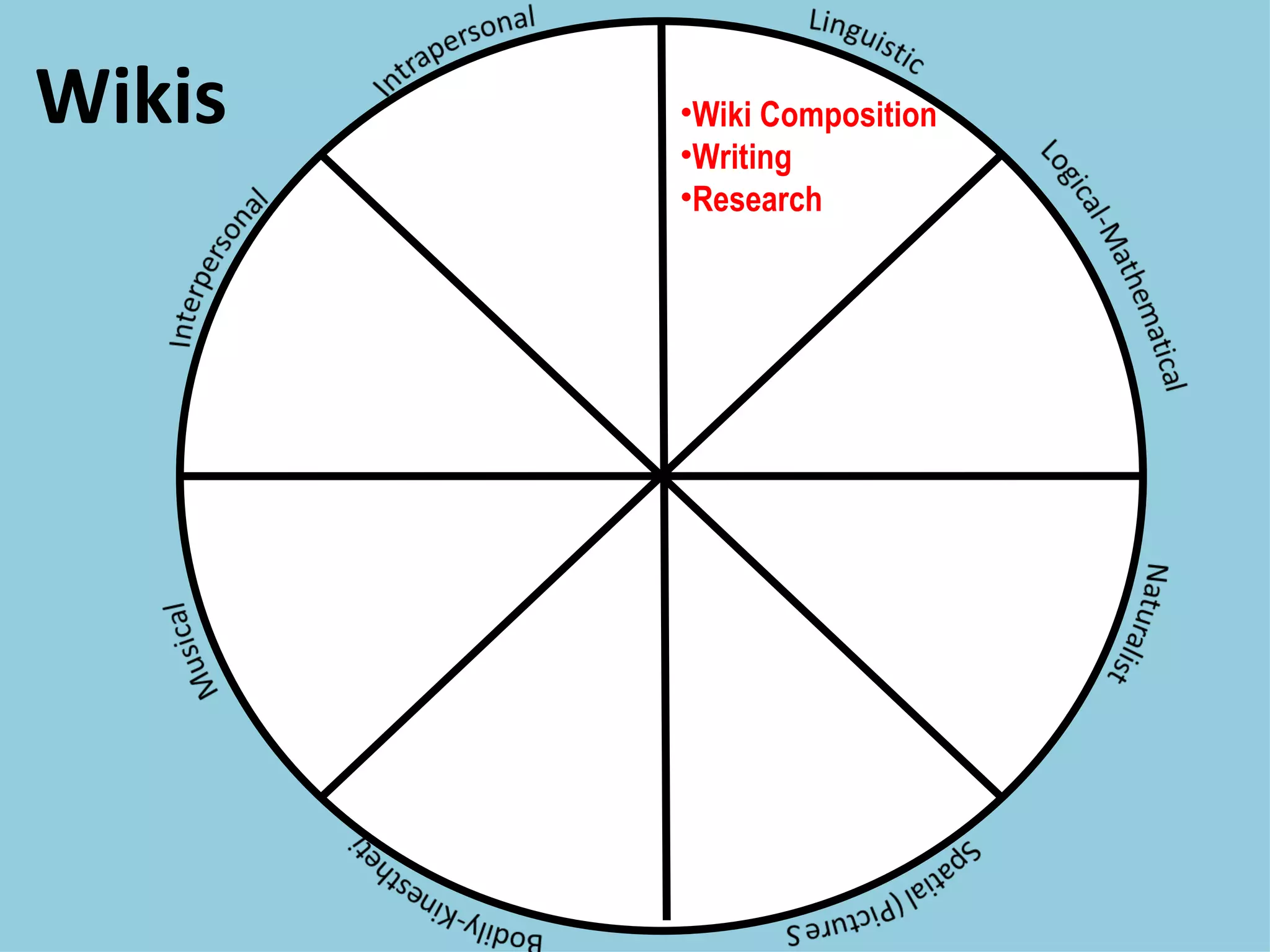 Wikis Wiki Composition Writing Research 