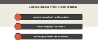 Changing shopping trends: Reasons of decline
Landlord mindset with no differentiation
Online shopping is on the rise
Shopping experience has not evolved
 