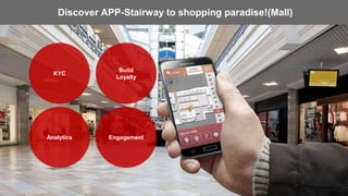 Products Services Solutions ResourcesDiscover APP-Stairway to shopping paradise!(Mall)
KYC
Build
Loyalty
EngagementAnalytics
 