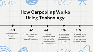 How Carpooling Works
How Carpooling Works
Using Technology
Using Technology
01 02
User downloads
the app and
registers.
Enters their route
and finds
carpooling options.
03
AI-based
algorithms match
the rider with a
driver heading in
the same direction.
04
Real-time GPS
ensures both
parties can track
the ride.
05
At the end of the
trip, users make
in-app payments
and leave reviews.
 