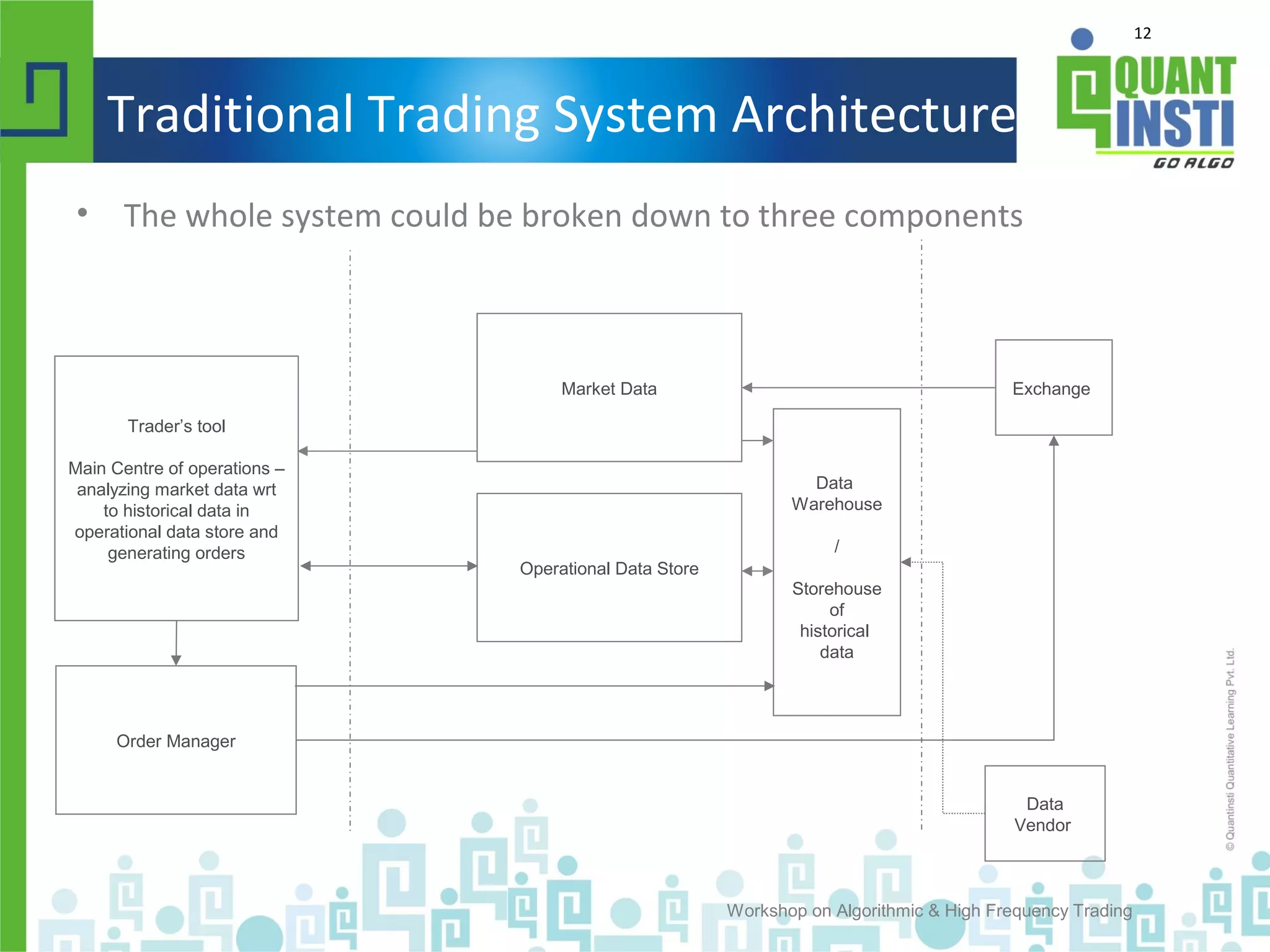 12
Traditional Trading System Architecture
• The whole system could be broken down to three components
Workshop on Algorithmic & High Frequency Trading
Order Manager
Market Data
Operational Data Store
Exchange
Data
Warehouse
/
Storehouse
of
historical
data
Data
Vendor
Trader’s tool
Main Centre of operations –
analyzing market data wrt
to historical data in
operational data store and
generating orders
 