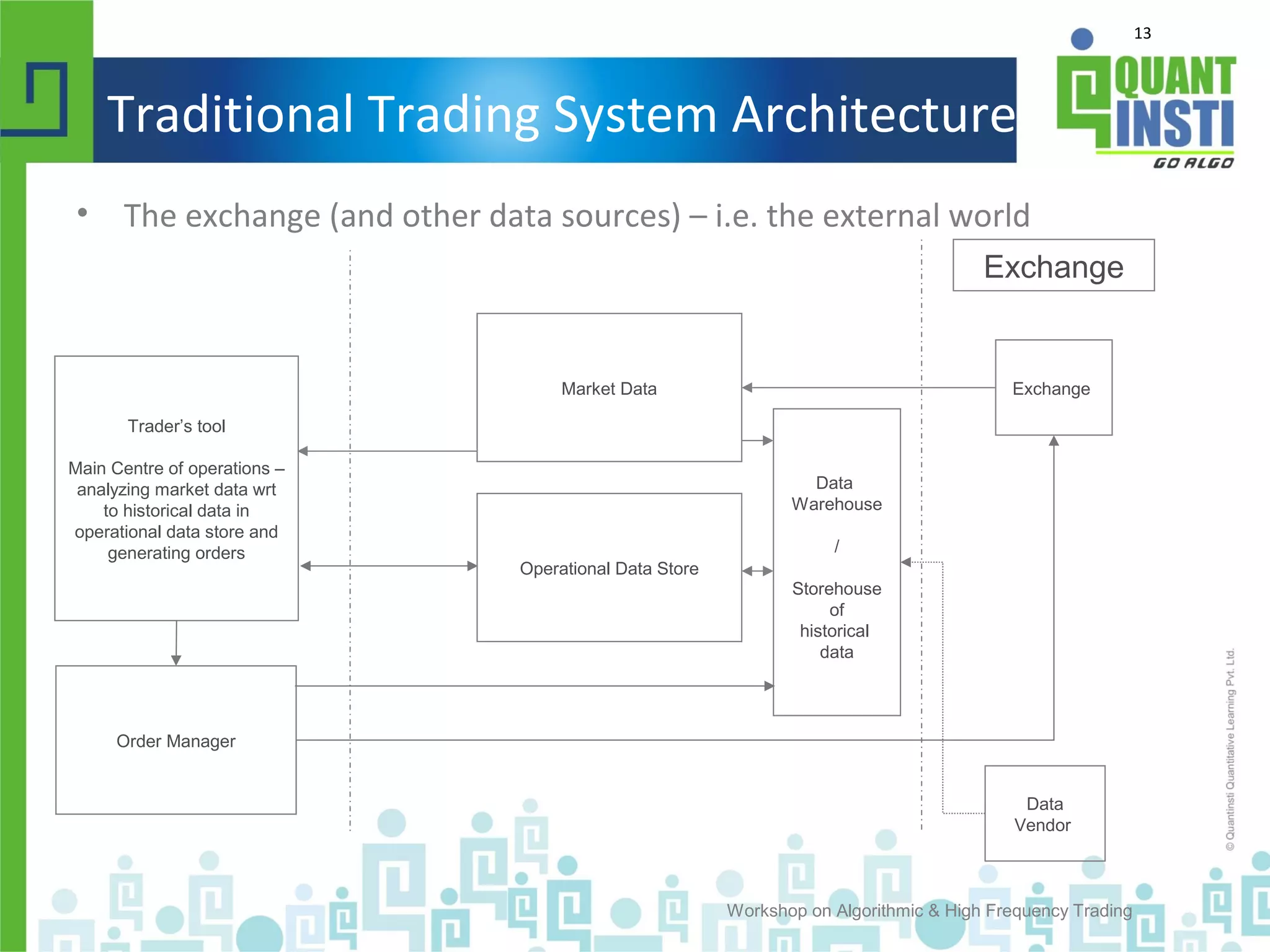 13
Traditional Trading System Architecture
• The exchange (and other data sources) – i.e. the external world
Workshop on Algorithmic & High Frequency Trading
Order Manager
Market Data
Operational Data Store
Exchange
Data
Warehouse
/
Storehouse
of
historical
data
Data
Vendor
Trader’s tool
Main Centre of operations –
analyzing market data wrt
to historical data in
operational data store and
generating orders
Exchange
 