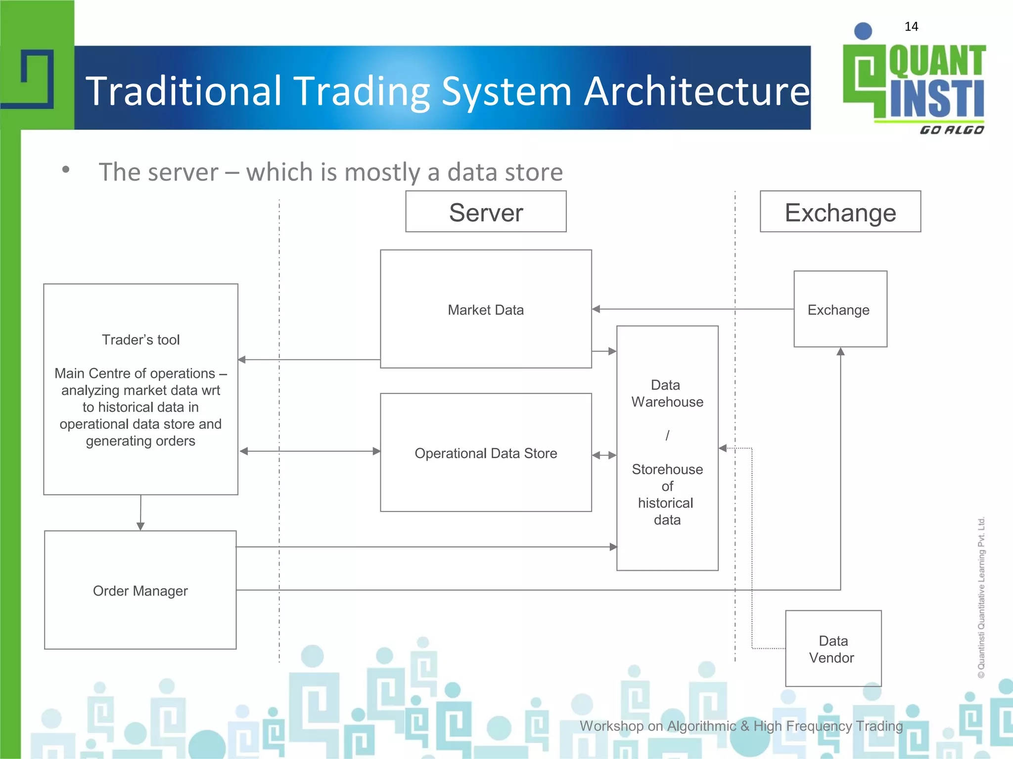 14
Traditional Trading System Architecture
• The server – which is mostly a data store
Workshop on Algorithmic & High Frequency Trading
Order Manager
Market Data
Operational Data Store
Exchange
Data
Warehouse
/
Storehouse
of
historical
data
Data
Vendor
Trader’s tool
Main Centre of operations –
analyzing market data wrt
to historical data in
operational data store and
generating orders
Server Exchange
 