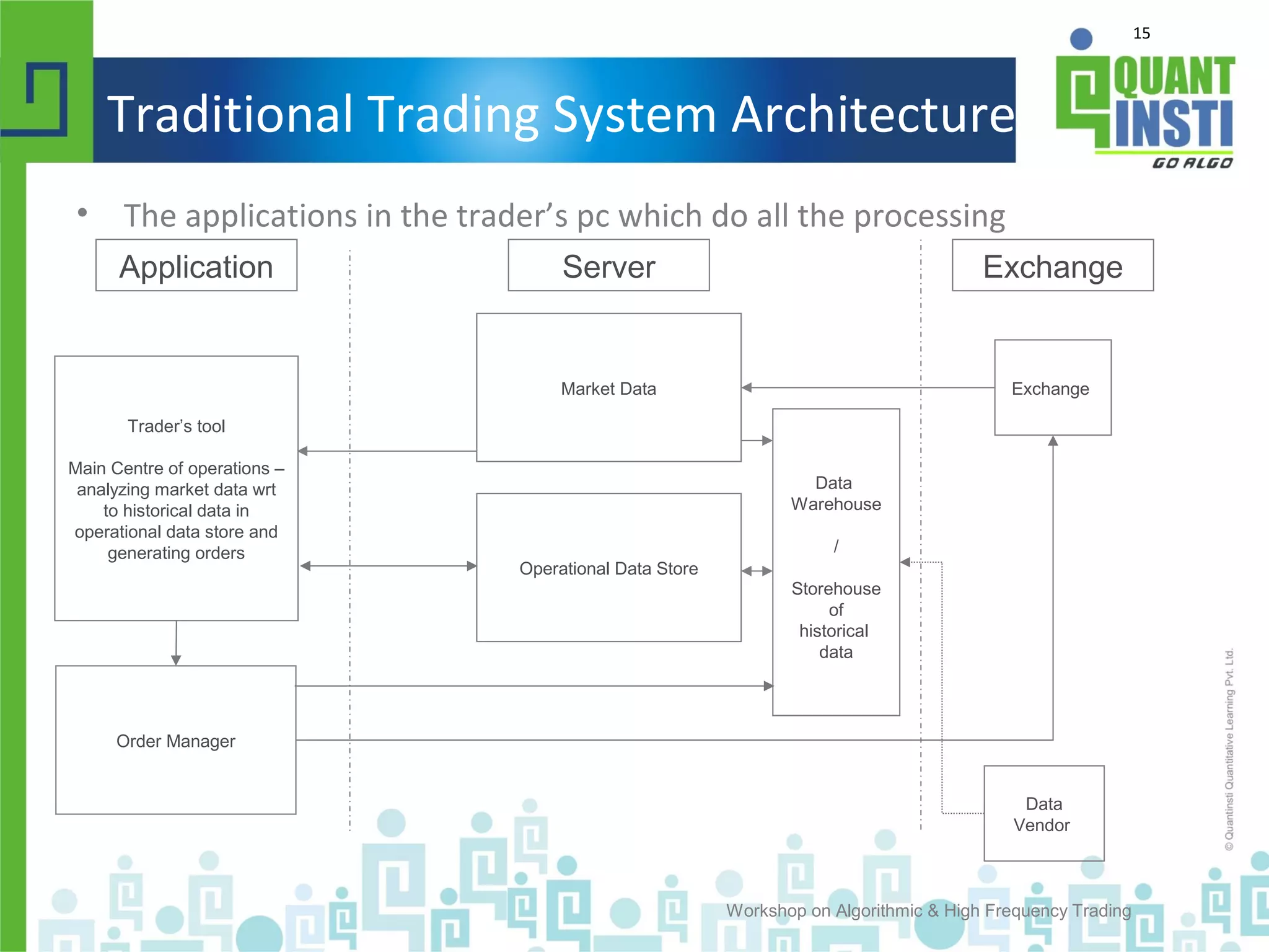 15
Traditional Trading System Architecture
• The applications in the trader’s pc which do all the processing
Workshop on Algorithmic & High Frequency Trading
Order Manager
Market Data
Operational Data Store
Exchange
Data
Warehouse
/
Storehouse
of
historical
data
Data
Vendor
Trader’s tool
Main Centre of operations –
analyzing market data wrt
to historical data in
operational data store and
generating orders
Application Server Exchange
 