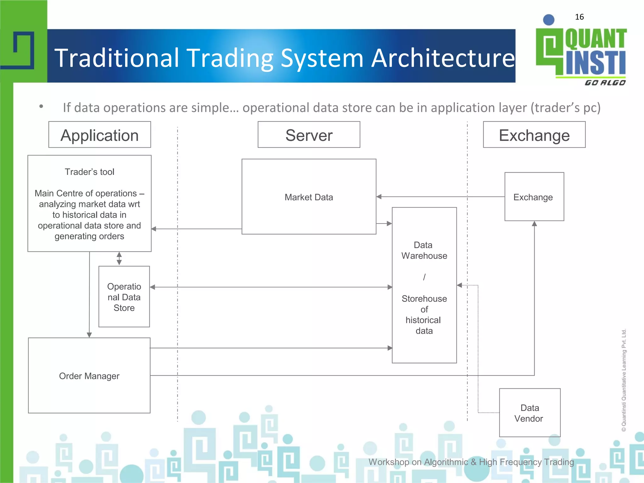 16
Traditional Trading System Architecture
• If data operations are simple… operational data store can be in application layer (trader’s pc)
Workshop on Algorithmic & High Frequency Trading
Order Manager
Market Data
Operatio
nal Data
Store
Exchange
Data
Warehouse
/
Storehouse
of
historical
data
Data
Vendor
Trader’s tool
Main Centre of operations –
analyzing market data wrt
to historical data in
operational data store and
generating orders
Application Server Exchange
 