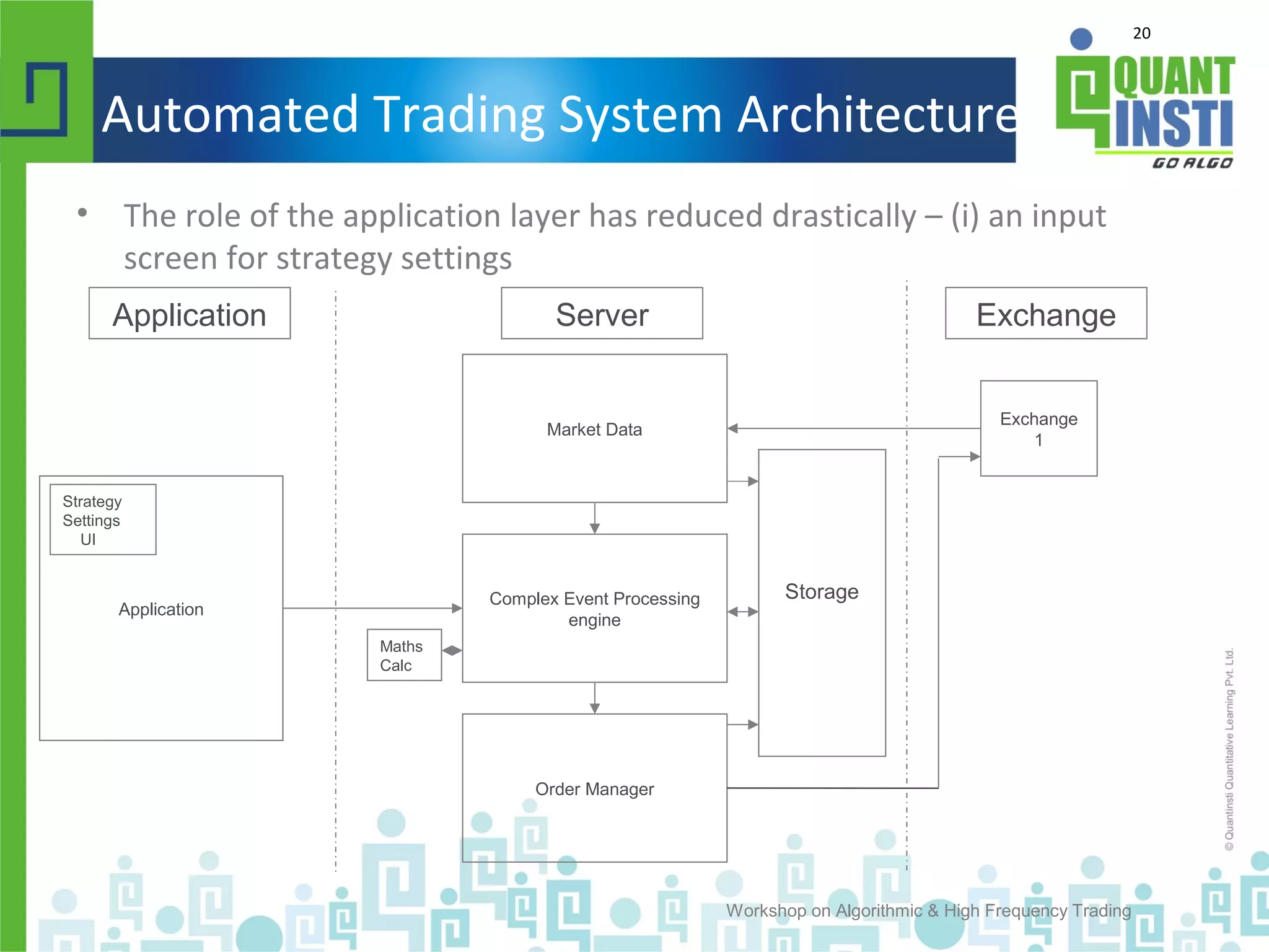 20
Automated Trading System Architecture
• The role of the application layer has reduced drastically – (i) an input
screen for strategy settings
Workshop on Algorithmic & High Frequency Trading
Application
Order Manager
Market Data
Complex Event Processing
engine
Exchange
1
Storage
Application Server Exchange
Strategy
Settings
UI
Maths
Calc
 