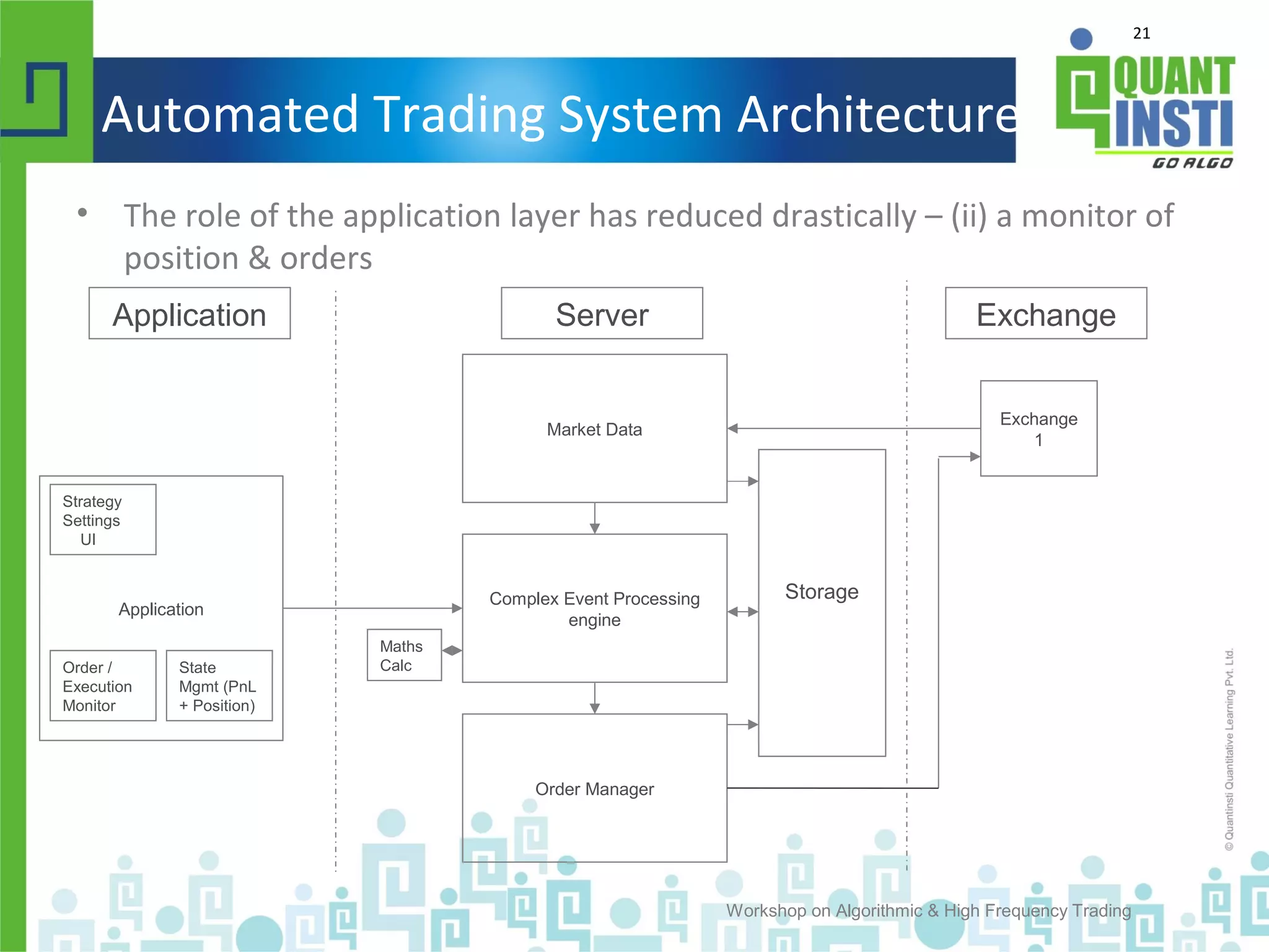 21
Automated Trading System Architecture
• The role of the application layer has reduced drastically – (ii) a monitor of
position & orders
Workshop on Algorithmic & High Frequency Trading
Application
Order Manager
Market Data
Complex Event Processing
engine
Exchange
1
Storage
Application Server Exchange
Strategy
Settings
UI
State
Mgmt (PnL
+ Position)
Order /
Execution
Monitor
Maths
Calc
 