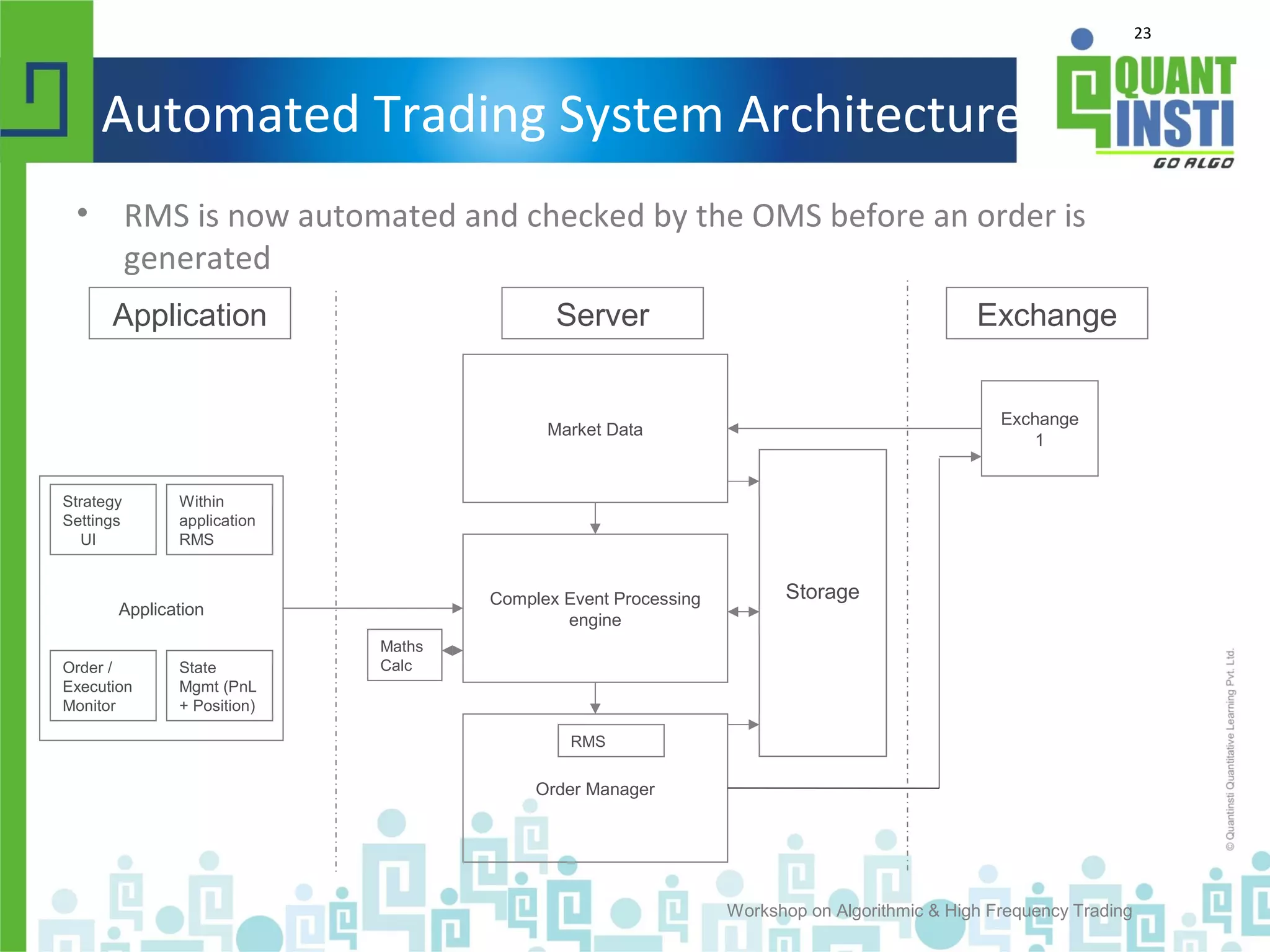 23
Automated Trading System Architecture
• RMS is now automated and checked by the OMS before an order is
generated
Workshop on Algorithmic & High Frequency Trading
Application
Order Manager
Market Data
Complex Event Processing
engine
Exchange
1
Storage
Application Server Exchange
Strategy
Settings
UI
State
Mgmt (PnL
+ Position)
Order /
Execution
Monitor
Within
application
RMS
Maths
Calc
RMS
 