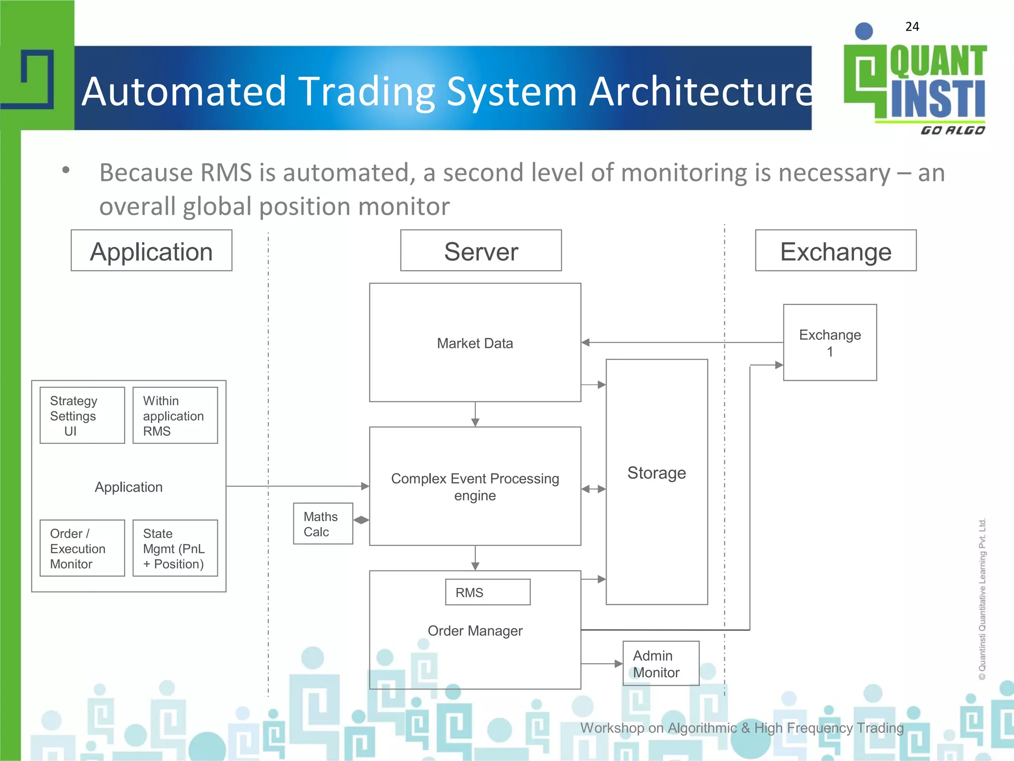 24
Automated Trading System Architecture
• Because RMS is automated, a second level of monitoring is necessary – an
overall global position monitor
Workshop on Algorithmic & High Frequency Trading
Application
Order Manager
Market Data
Complex Event Processing
engine
Exchange
1
Storage
Application Server Exchange
Strategy
Settings
UI
State
Mgmt (PnL
+ Position)
Order /
Execution
Monitor
Within
application
RMS
Maths
Calc
RMS
Admin
Monitor
 