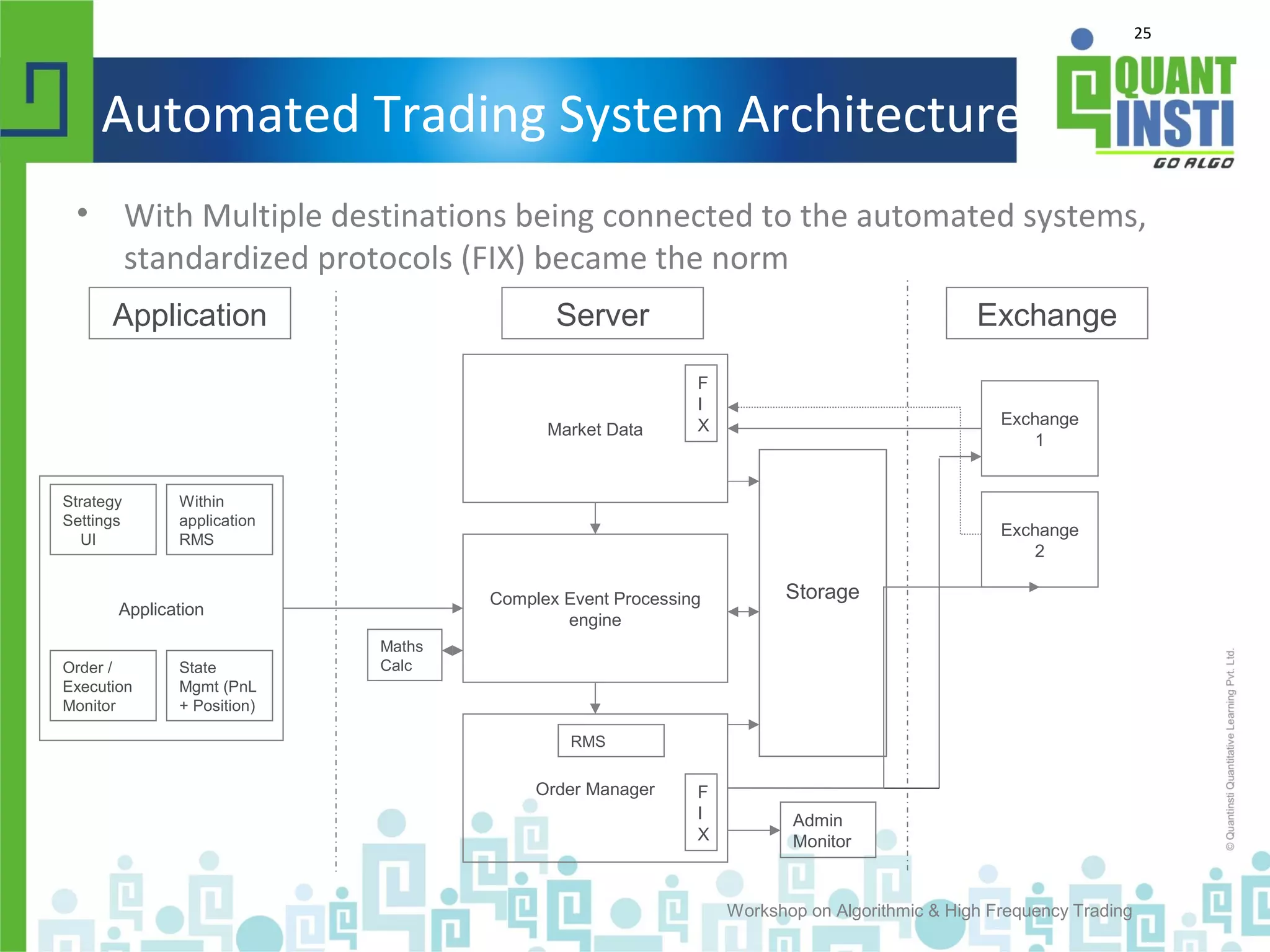 25
Automated Trading System Architecture
• With Multiple destinations being connected to the automated systems,
standardized protocols (FIX) became the norm
Workshop on Algorithmic & High Frequency Trading
Application
Order Manager
Market Data
Complex Event Processing
engine
Exchange
1
Storage
Application Server Exchange
Strategy
Settings
UI
State
Mgmt (PnL
+ Position)
Order /
Execution
Monitor
Within
application
RMS
Maths
Calc
RMS
Admin
Monitor
Exchange
2
F
I
X
F
I
X
 