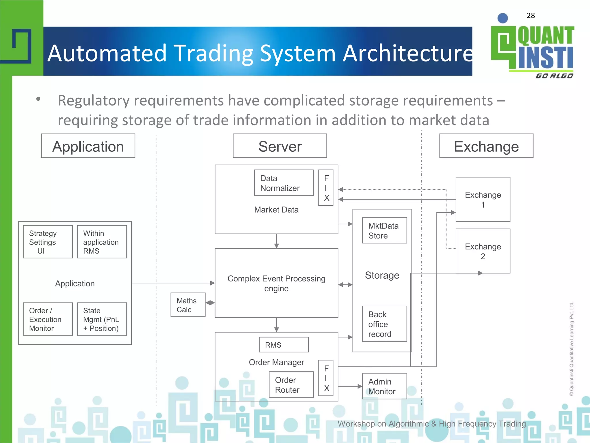 28
Automated Trading System Architecture
• Regulatory requirements have complicated storage requirements –
requiring storage of trade information in addition to market data
Workshop on Algorithmic & High Frequency Trading
Application
Order Manager
Market Data
Complex Event Processing
engine
Exchange
1
Storage
Application Server Exchange
Strategy
Settings
UI
State
Mgmt (PnL
+ Position)
Order /
Execution
Monitor
Within
application
RMS
Maths
Calc
RMS
Admin
Monitor
Exchange
2
F
I
X
F
I
X
Data
Normalizer
Order
Router
Back
office
record
MktData
Store
 