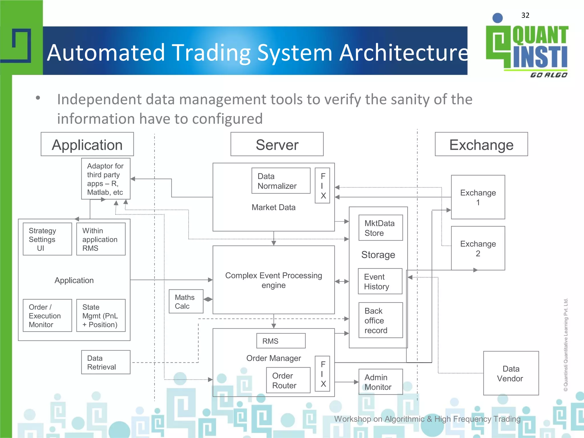 32
Automated Trading System Architecture
• Independent data management tools to verify the sanity of the
information have to configured
Workshop on Algorithmic & High Frequency Trading
Application
Order Manager
Market Data
Complex Event Processing
engine
Exchange
1
Storage
Application Server Exchange
Strategy
Settings
UI
State
Mgmt (PnL
+ Position)
Order /
Execution
Monitor
Within
application
RMS
Maths
Calc
RMS
Admin
Monitor
Exchange
2
F
I
X
F
I
X
Data
Normalizer
Order
Router
Back
office
record
MktData
Store
Event
History
Adaptor for
third party
apps – R,
Matlab, etc
Data
Retrieval Data
Vendor
 